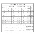 تیشرت وارداتی طرح خرگوش رنگ زرد سایز 30,35,45,50 - تصویر 4